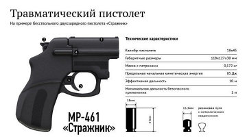 Травматический пистолет